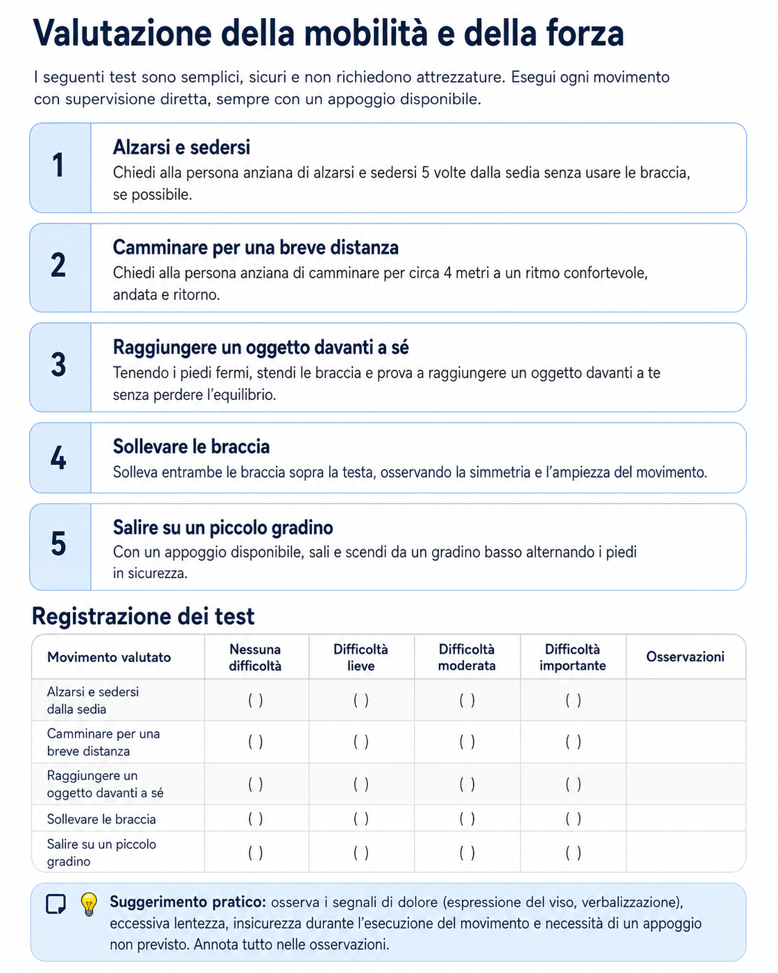 Guida alla valutazione fisica