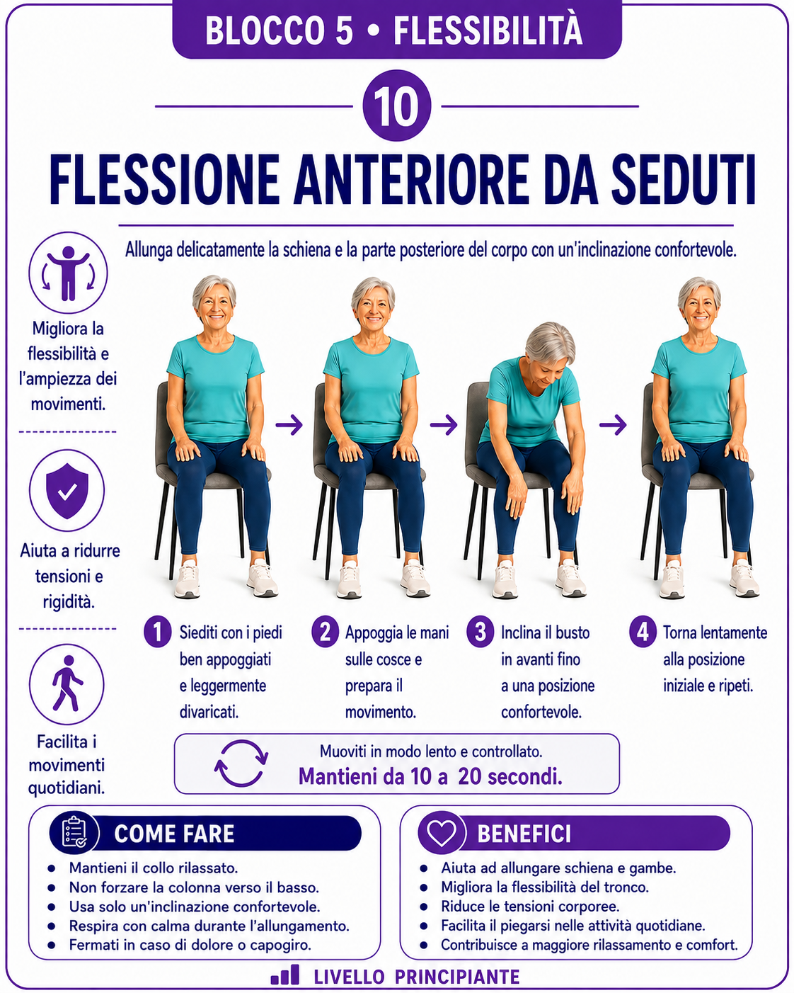 Pagina del kit: flessione anteriore dell'anca